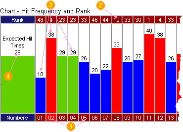 Powerball Numbers Frequency Number Chart